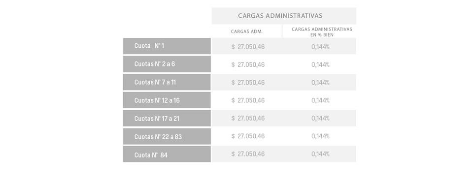 Spin - Cargas administrativas