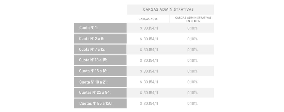 Tracker 1.2T MT - Cargas administrativa