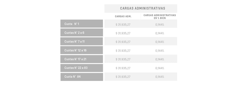 S10 - Cargas administrativas