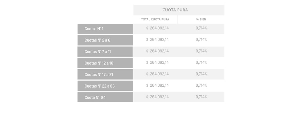 S10 - Cuota pura