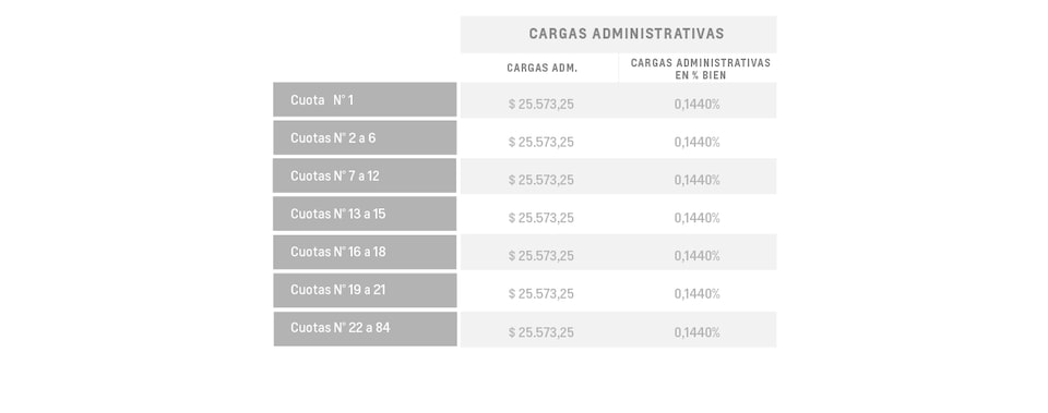 Onix LT - Cargas administrativas