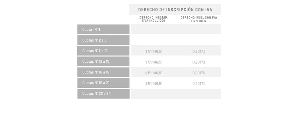 Onix LT - Derecho de inscripción con iva