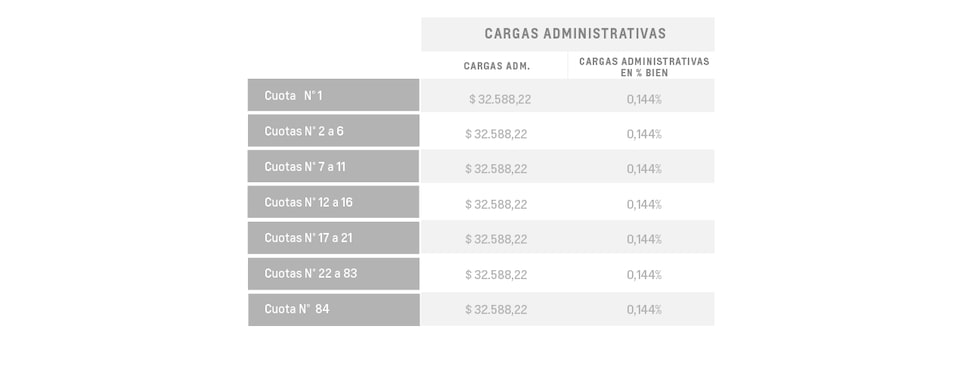 Tracker 1.2T AT - Cargas administrativas