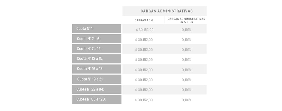 Tracker 1.2T MT - Cargas administrativa